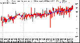 Milwaukee Weather Wind Direction<br>Normalized and Average<br>(24 Hours) (Old)