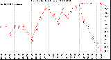 Milwaukee Weather Heat Index<br>(24 Hours)