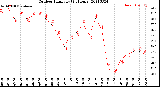 Milwaukee Weather Outdoor Humidity<br>(24 Hours)