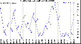 Milwaukee Weather Outdoor Humidity<br>Daily Low