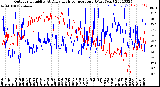 Milwaukee Weather Outdoor Humidity<br>At Daily High<br>Temperature<br>(Past Year)