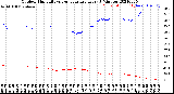 Milwaukee Weather Outdoor Humidity<br>vs Temperature<br>Every 5 Minutes