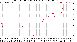 Milwaukee Weather Outdoor Humidity<br>Every 5 Minutes<br>(24 Hours)