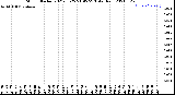 Milwaukee Weather Storm<br>Started 2021-03-25 21:45:23<br>Total Rain