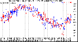 Milwaukee Weather Outdoor Temperature<br>Daily High<br>(Past/Previous Year)