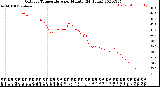 Milwaukee Weather Outdoor Temperature<br>per Minute<br>(24 Hours)