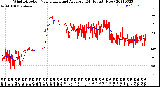 Milwaukee Weather Wind Direction<br>Normalized and Average<br>(24 Hours) (New)