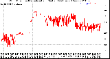 Milwaukee Weather Wind Direction<br>Normalized and Median<br>(24 Hours) (New)