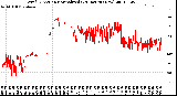 Milwaukee Weather Wind Direction<br>Normalized<br>(24 Hours) (New)