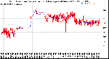 Milwaukee Weather Wind Direction<br>Normalized and Average<br>(24 Hours) (Old)