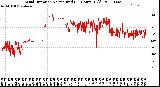 Milwaukee Weather Wind Direction<br>Normalized<br>(24 Hours) (Old)