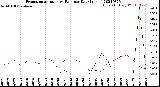 Milwaukee Weather Evapotranspiration<br>vs Rain per Day<br>(Inches)