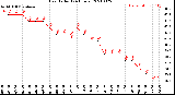 Milwaukee Weather Heat Index<br>(24 Hours)