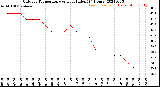 Milwaukee Weather Outdoor Temperature<br>vs Heat Index<br>(24 Hours)