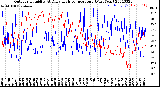 Milwaukee Weather Outdoor Humidity<br>At Daily High<br>Temperature<br>(Past Year)