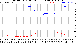 Milwaukee Weather Outdoor Humidity<br>vs Temperature<br>Every 5 Minutes