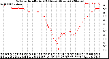 Milwaukee Weather Outdoor Humidity<br>Every 5 Minutes<br>(24 Hours)