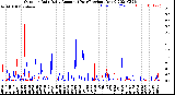 Milwaukee Weather Outdoor Rain<br>Daily Amount<br>(Past/Previous Year)