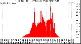 Milwaukee Weather Solar Radiation<br>per Minute<br>(24 Hours)