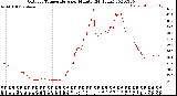 Milwaukee Weather Outdoor Temperature<br>per Minute<br>(24 Hours)