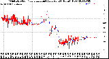 Milwaukee Weather Wind Direction<br>Normalized and Average<br>(24 Hours) (New)