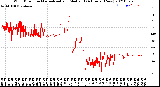 Milwaukee Weather Wind Direction<br>Normalized and Median<br>(24 Hours) (New)