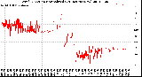 Milwaukee Weather Wind Direction<br>Normalized<br>(24 Hours) (New)