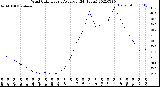 Milwaukee Weather Wind Chill<br>Hourly Average<br>(24 Hours)