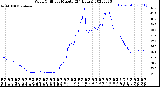 Milwaukee Weather Wind Chill<br>per Minute<br>(24 Hours)