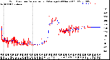 Milwaukee Weather Wind Direction<br>Normalized and Average<br>(24 Hours) (Old)