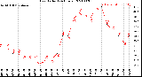 Milwaukee Weather Heat Index<br>(24 Hours)