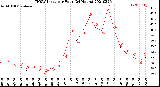 Milwaukee Weather THSW Index<br>per Hour<br>(24 Hours)