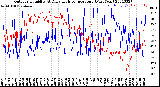 Milwaukee Weather Outdoor Humidity<br>At Daily High<br>Temperature<br>(Past Year)