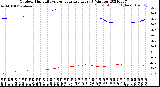 Milwaukee Weather Outdoor Humidity<br>vs Temperature<br>Every 5 Minutes