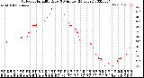 Milwaukee Weather Outdoor Humidity<br>Every 5 Minutes<br>(24 Hours)