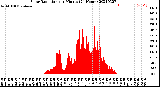 Milwaukee Weather Solar Radiation<br>per Minute<br>(24 Hours)