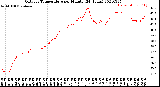 Milwaukee Weather Outdoor Temperature<br>per Minute<br>(24 Hours)