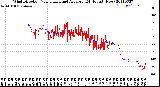 Milwaukee Weather Wind Direction<br>Normalized and Average<br>(24 Hours) (New)