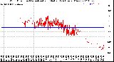 Milwaukee Weather Wind Direction<br>Normalized and Median<br>(24 Hours) (New)