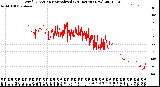 Milwaukee Weather Wind Direction<br>Normalized<br>(24 Hours) (New)