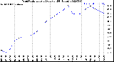 Milwaukee Weather Wind Chill<br>Hourly Average<br>(24 Hours)