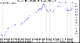 Milwaukee Weather Wind Chill<br>per Minute<br>(24 Hours)