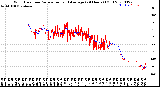 Milwaukee Weather Wind Direction<br>Normalized and Average<br>(24 Hours) (Old)