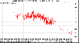 Milwaukee Weather Wind Direction<br>Normalized<br>(24 Hours) (Old)