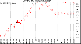 Milwaukee Weather Dew Point<br>(24 Hours)