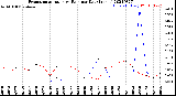 Milwaukee Weather Evapotranspiration<br>vs Rain per Day<br>(Inches)