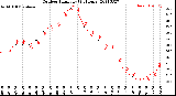 Milwaukee Weather Outdoor Humidity<br>(24 Hours)