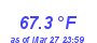 Milwaukee WeatherHeat Index High Month