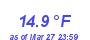 Milwaukee Weather Temperature Low Month