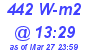 Milwaukee Weather Solar Radiation High Today